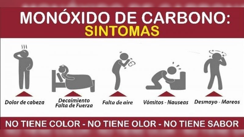 Tragedia en Córdoba: un hombre murió por intoxicación con monóxido de carbono
