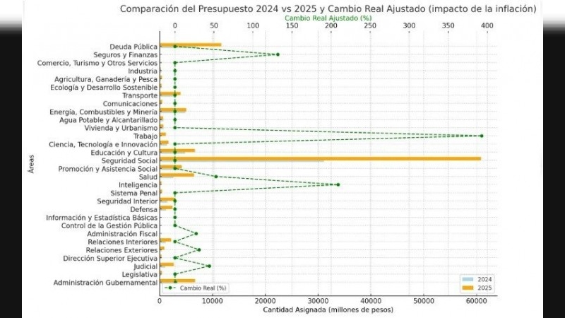La “regla” de Milei en el Presupuesto 2025: área por área, ganadores y perdedores