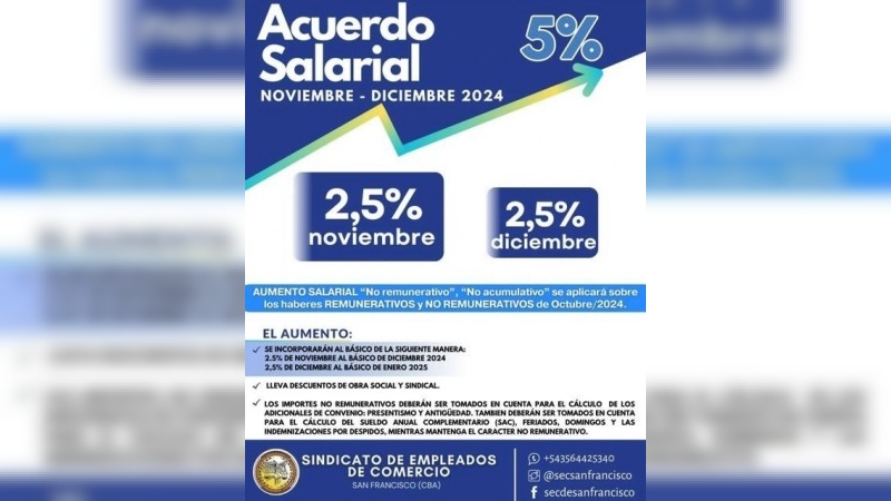 Empleados de comercio, con nuevo acuerdo y aguinaldo: cuánto cobrarán en diciembre