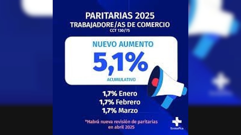 Empleados de Comercio reabren la paritaria y avisan que reclamarán un aumento según la inflación